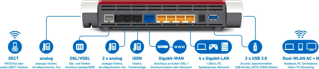 AVM FRITZ!Box 7590 Router WLAN Mesh Gigabit WPS DECT WAN 5Ghz 2,4GHz 2x USB-3.0 15 AVM FRITZ!Box 7590 Router WLAN Mesh Gigabit WPS DECT WAN 5Ghz 2,4GHz 2x USB-3.0 – Bild 13