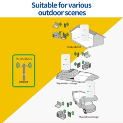 Sailsky XM206 4G Router 300 Mbit / S LTE Outdoor Wasserdichter Router CPE Tragbares Mobiles WLAN Mit SIM-Kartensteckplatz EU-Version -Elektronikpunkt 17763f2299f133f6a157656445d0e237
