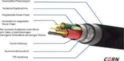 Lightning Auf USB Datenkabel Ladekabel Mit Apple MFI Zertifikat Für Iphone,1 Meter, Gold -Elektronikpunkt 17bda94471b4a7b489492ed18a2ef39e