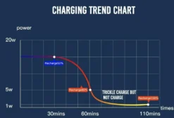 IPhone Ladegerät 20W Charger Netzteil + 1m USB‑C Auf Lightning Ladekabel Weiß Set -Elektronikpunkt 1882c2ebdab784abf16dbf876b010b2d