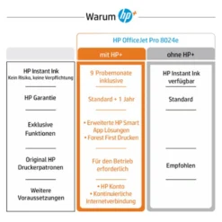 HP 4-in-1 Multifunktionsdrucker OfficeJet Pro 8024e 23 HP 4-in-1 Multifunktionsdrucker OfficeJet Pro 8024e -Elektronikpunkt 1eae2b4afd62617ce01577094166bff9