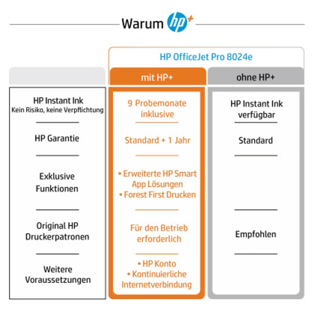 HP 4-in-1 Multifunktionsdrucker OfficeJet Pro 8024e 8 HP 4-in-1 Multifunktionsdrucker OfficeJet Pro 8024e – Bild 6