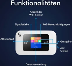 Mifi Mobiler LTE Router Wireless Wifi – 4G WLAN – Funktioniert Mit SIM-Karte – MobilerWLAN Router Simkarte - Internet Router - Bis Zu 10 Geräte -Elektronikpunkt 2c08430c39f2e5feb1b816eb6ffb1a33