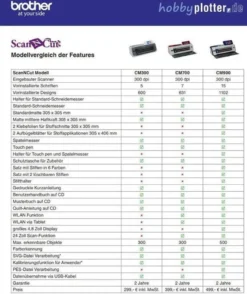 BROTHER Schneideplotter ScanNCut CM300 -Elektronikpunkt 39f261def48d97371197a93cac346b49