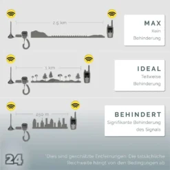 Satz Von 4x Kenwood Kompatibel Baofeng BF-777S PMR Funkgeräte Mit Headsets Und 4x Activ24™ Taschenleuchte - Walkie Talkie – BF777S PMR446 Funk -Elektronikpunkt 411eed78b237dd54d642bc577930b4c1