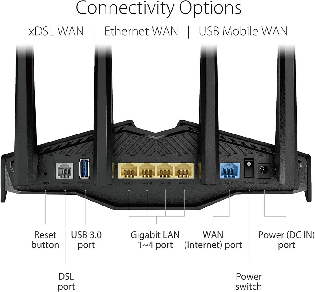 ASUS DSL-AX82U AX5400 Dual Band WiFi 6 XDSL Modem Router 6 ASUS DSL-AX82U AX5400 Dual Band WiFi 6 XDSL Modem Router – Bild 4