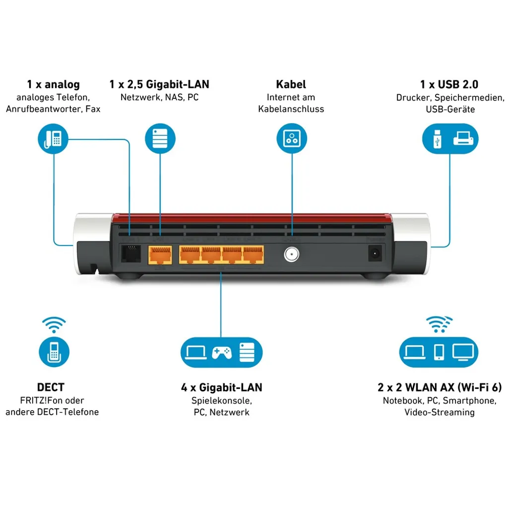 AVM FRITZ!Box 6660 Cable WLAN-Router Gigabit Ethernet Dual-Band (2,4 GHz/5 GHz) Weiß 4 AVM FRITZ!Box 6660 Cable WLAN-Router Gigabit Ethernet Dual-Band (2,4 GHz/5 GHz) Weiß – Bild 2