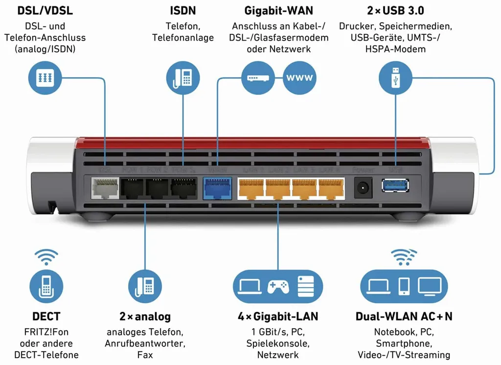AVM FRITZ!Box 7590 Router WLAN Mesh Gigabit WPS DECT WAN 5Ghz 2,4GHz 2x USB-3.0 9 AVM FRITZ!Box 7590 Router WLAN Mesh Gigabit WPS DECT WAN 5Ghz 2,4GHz 2x USB-3.0 – Bild 7