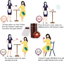 Retekess TD158 Pager System Mini Kundenrufsystem Touch Screen Ladeanzeige 10 Pagers Klassisch 998 Kanale 15H 200M Entfernung Für Restaurant Bar Krankenhaus Tierklinik（ohne Digitalröhre） -Elektronikpunkt a41c51f291069e2cb49f648656a8ff33