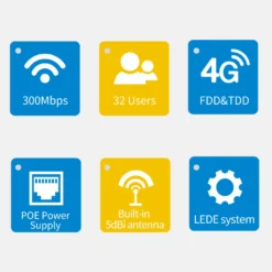 Sailsky XM206 4G Router 300 Mbit / S LTE Outdoor Wasserdichter Router CPE Tragbares Mobiles WLAN Mit SIM-Kartensteckplatz EU-Version -Elektronikpunkt a4e57311f3f55aaa3c8bdc3205923c66