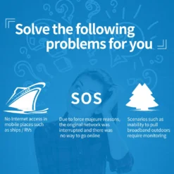 Sailsky XM206 4G Router 300 Mbit / S LTE Outdoor Wasserdichter Router CPE Tragbares Mobiles WLAN Mit SIM-Kartensteckplatz EU-Version -Elektronikpunkt c0d76d1cb53b50bc711f70c58f226cd4