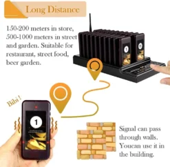 Retekess T112 Drahtloses Anrufsystem 30 Pagers Restaurant Pagers 3 Anrufmodi, Ladelicht, 12 Stunden Wiederaufladbar, Fast Food Snack Hotel Krankenhaus -Elektronikpunkt d8ecf9b151205cebe244f1fae01242eb