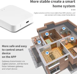 Tuya ZigBee Gateway Hub Intelligenter ZigBee Central Hub WLAN Smart Home Bridge Drahtlose Fernbedienung Verbindung Mehrerer Geraete Bis Zu 60 Smart Devices Kompatibel Mit Alexa Google Assistant -Elektronikpunkt f872f341028ff4cedbe08dd3fd8261cf